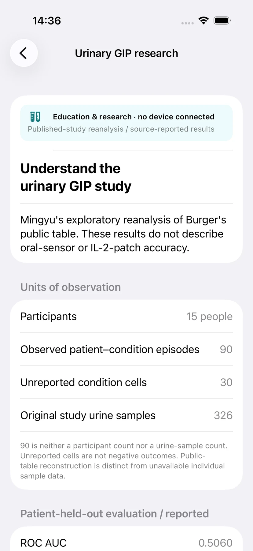 FoMD · Reported urinary GIP research